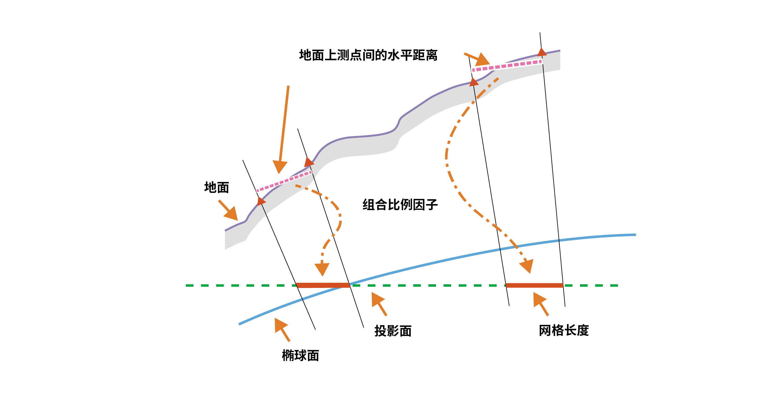 网格坐标转地面坐标_1.png
