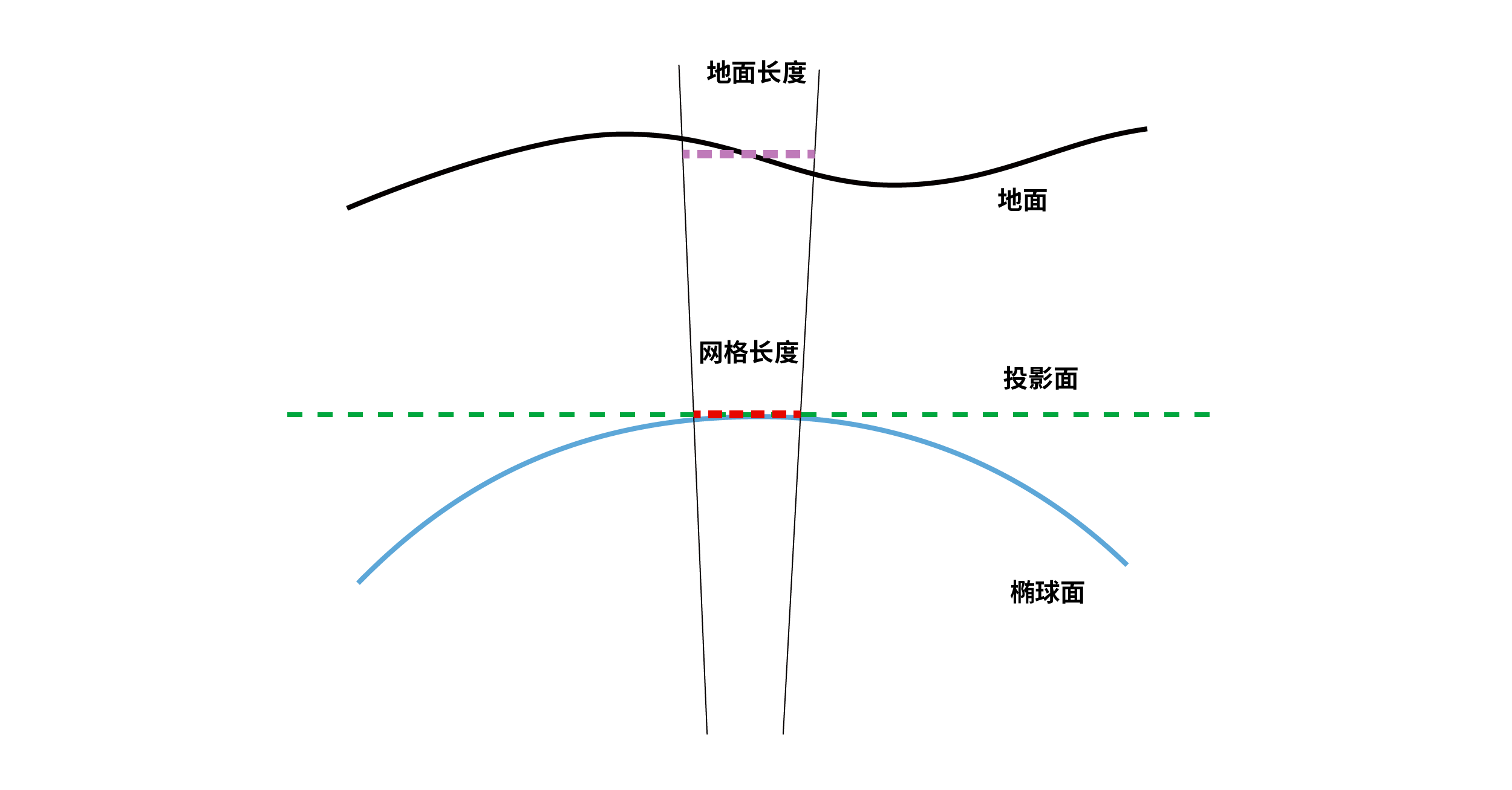网格坐标转地面坐标_3.png