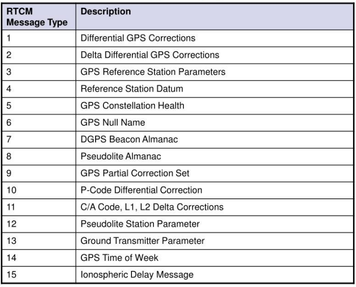 RTCM 标准_1.png