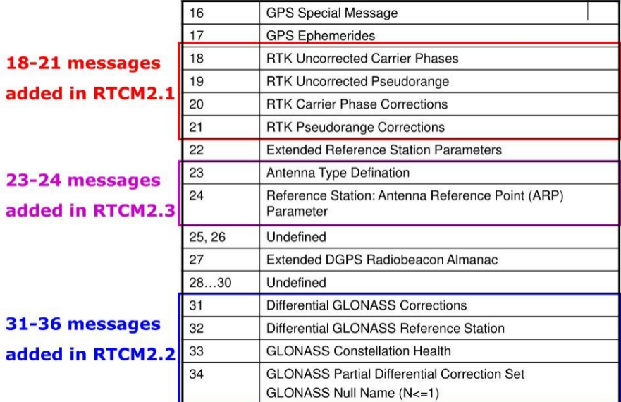 RTCM 标准_2.png