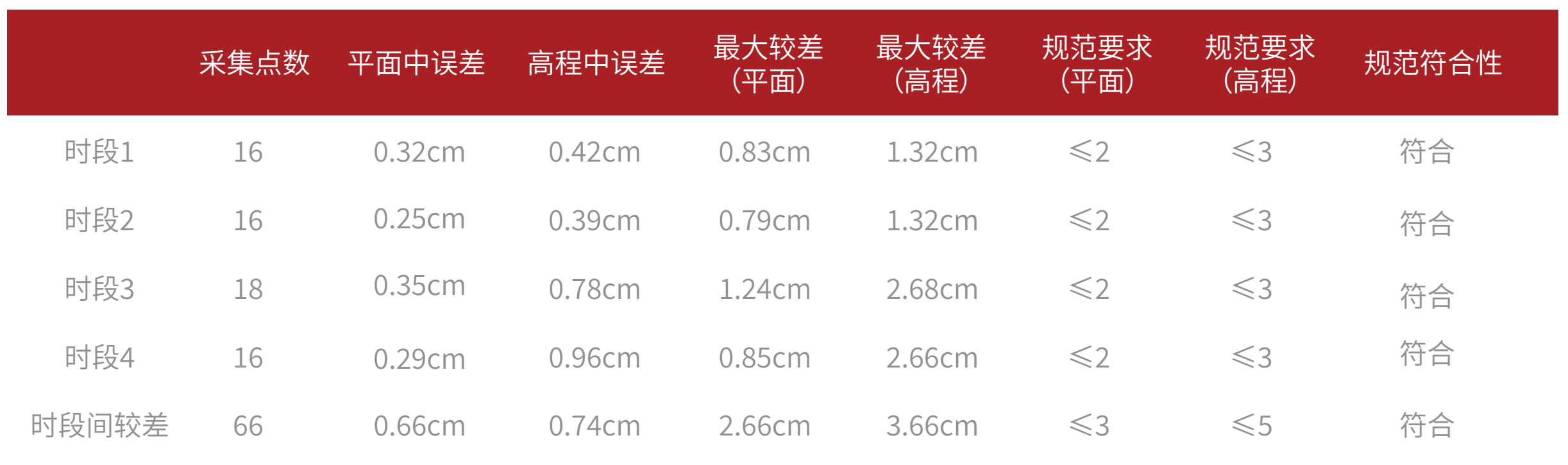 奥斯卡开阔环境下的精度表现.png