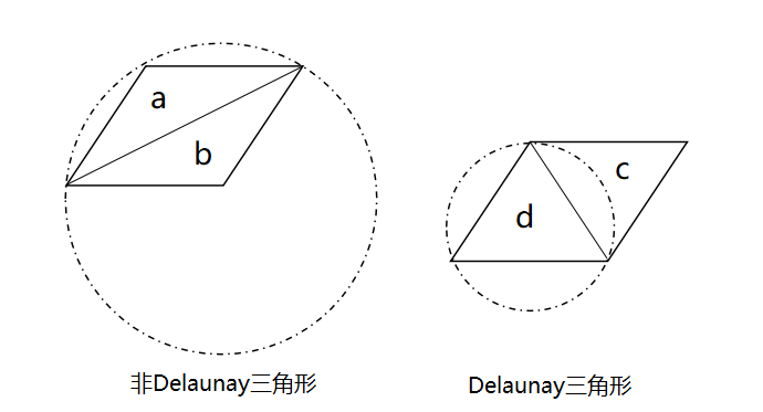 delaunay三角形.png