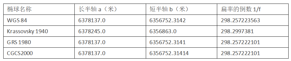 微信截图_20220705161134 中文表格.png
